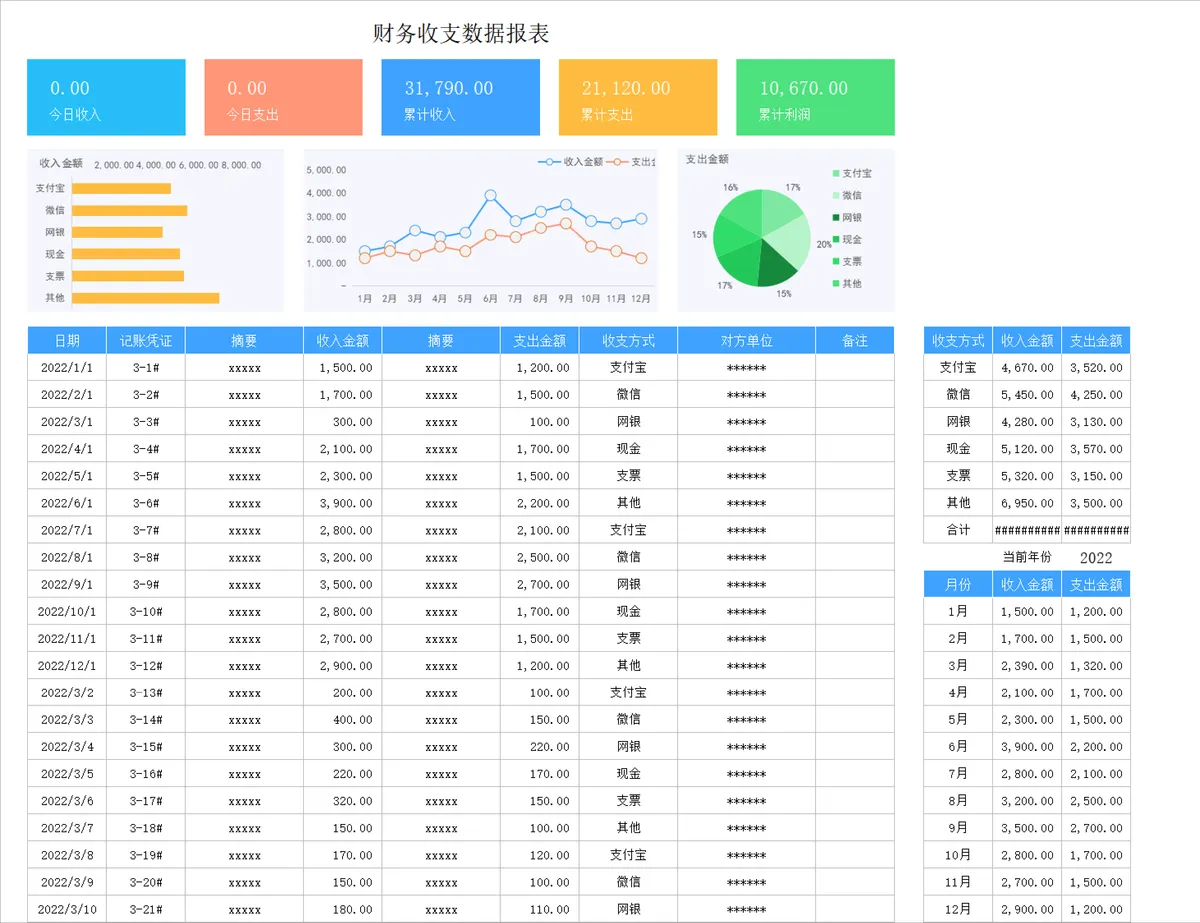财务收支数据报表Excel表格 企业日常收支记账统计分析管理模板 - 第1页