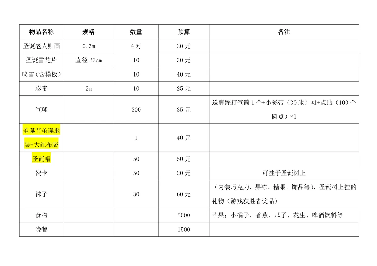 尼兰德贸易公司圣诞晚会完整策划方案Word文档 - 第6页