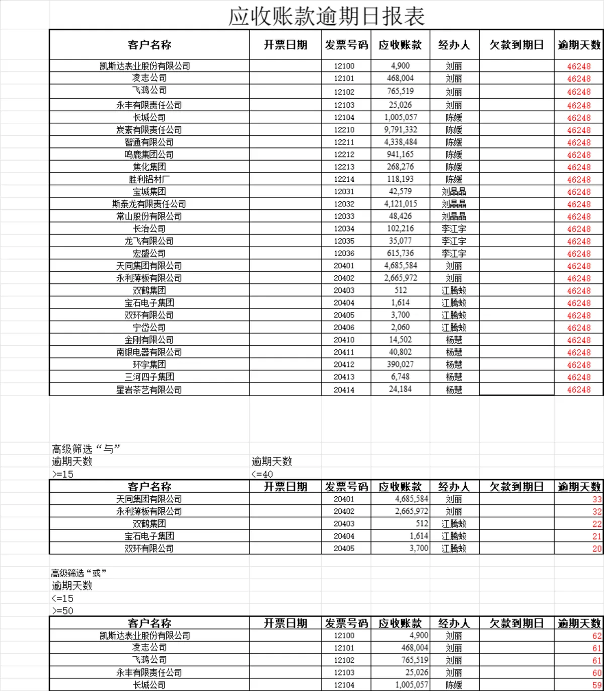 应收账款逾期日报表Excel财务管理表格 - 第1页