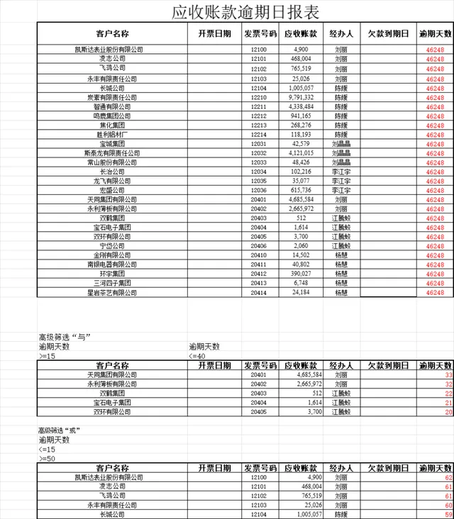 应收账款逾期日报表Excel财务管理表格 - 封面预览