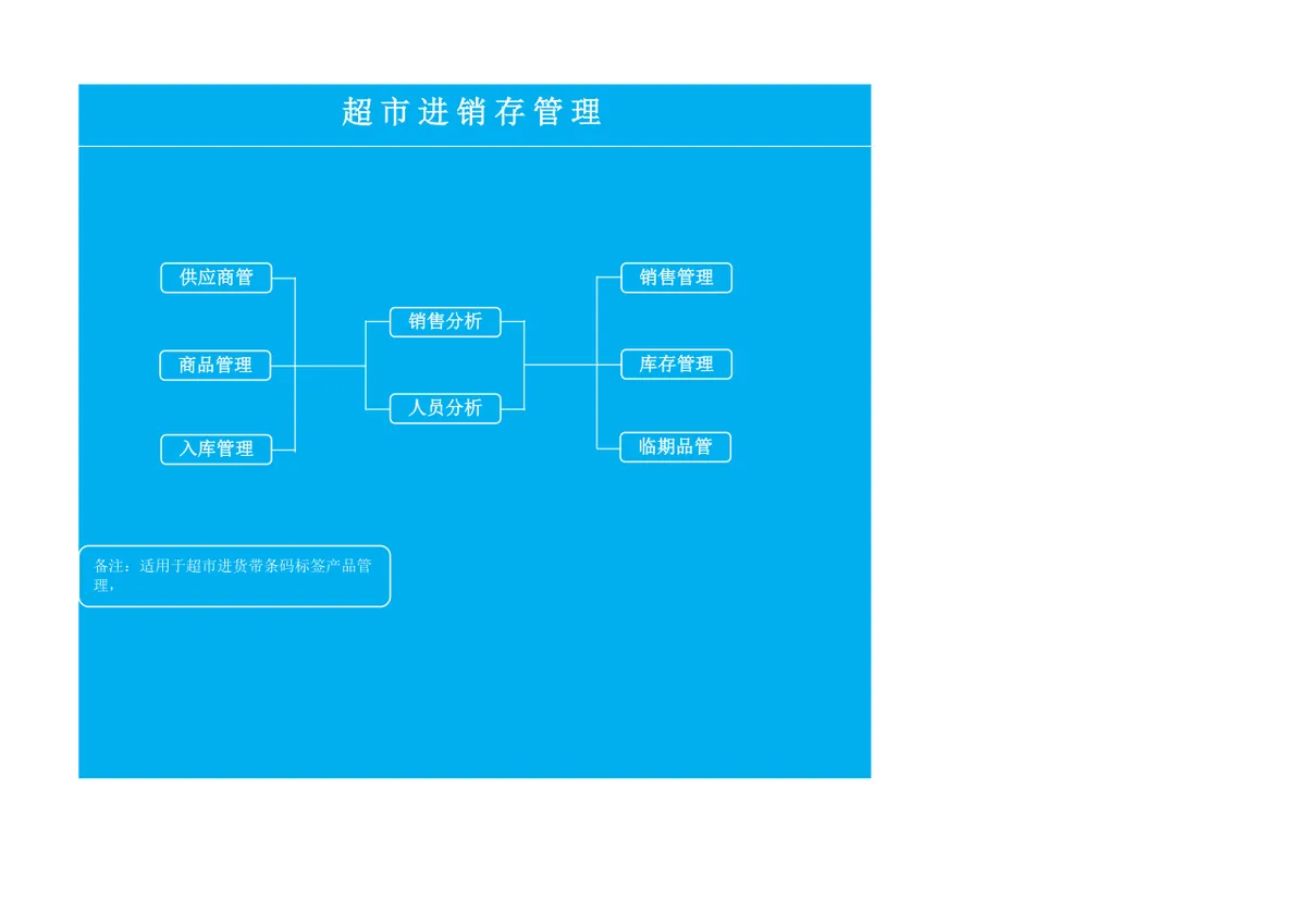 超市进销存管理供应商信息登记Excel表格 - 第1页