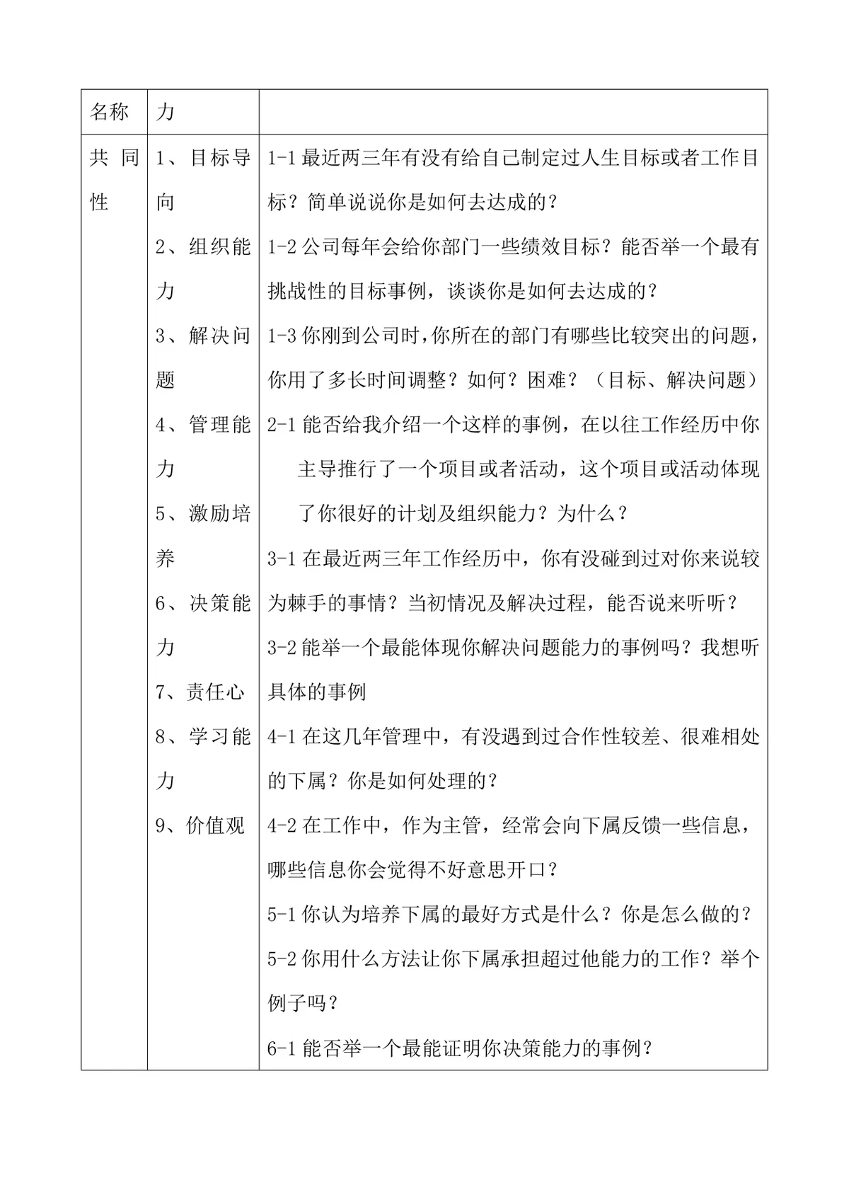 基层主管面试指南Word文档 含多岗位素质能力对应面试问题设计参考 - 第5页