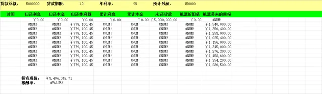 企业设备贷款投资还款折旧回报测算财务管理Excel表格 - 封面预览