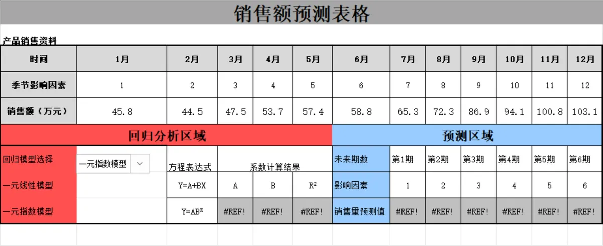 年度产品销售额预测Excel表格 含回归分析与销量预估功能 - 第1页