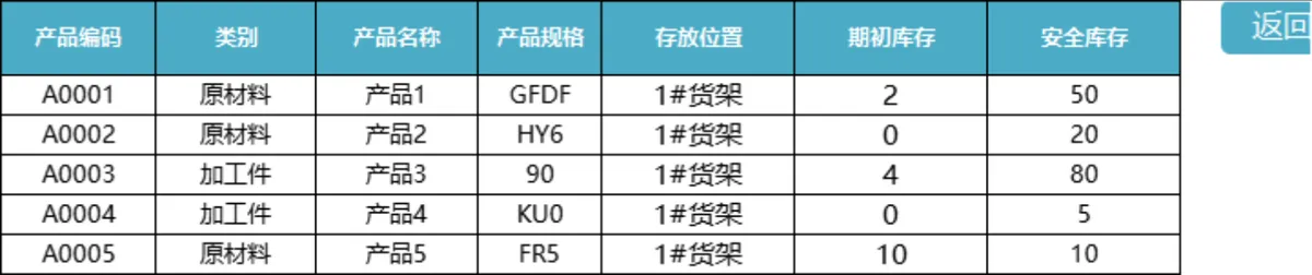 进销存管理系统Excel表格 企业库存出入库收付款全流程管理模板 - 第2页