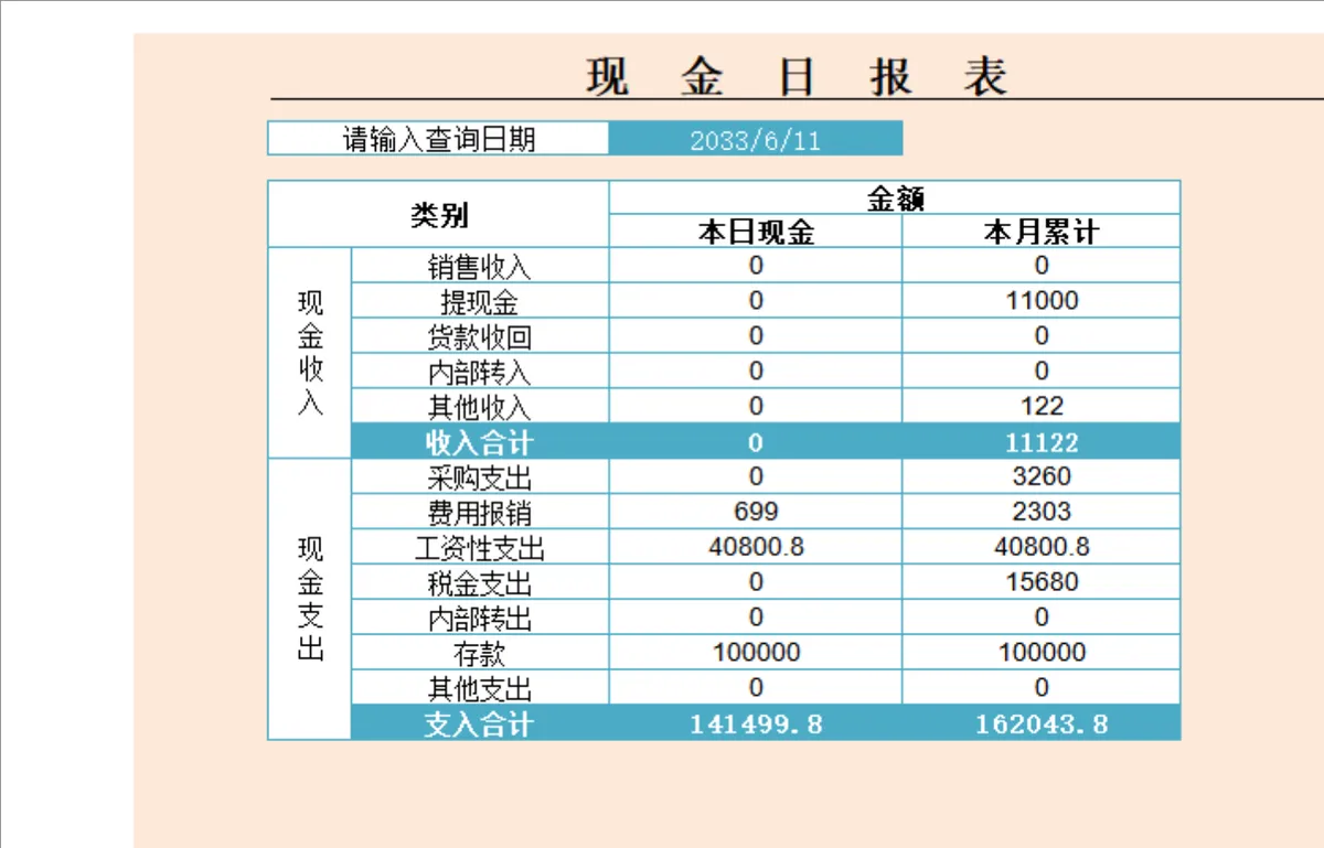 企业现金收支记录与现金日报表财务管理Excel表格 - 第2页
