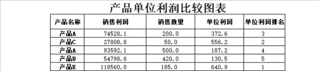 产品单位利润比较统计Excel表格 - 封面预览