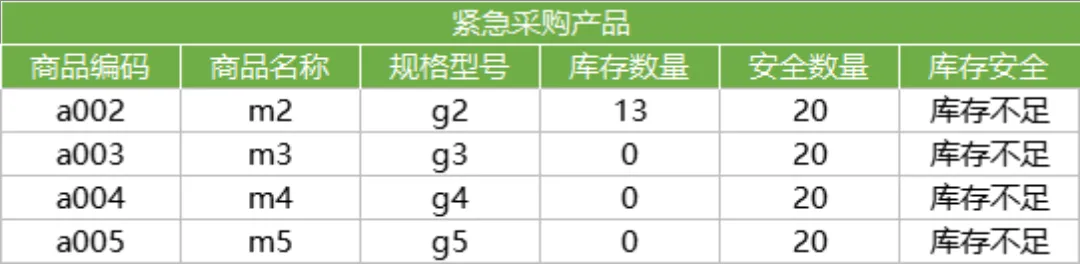 仓库进销存系统Excel表格 含出入库登记库存统计财务对账查询功能 - 第15页