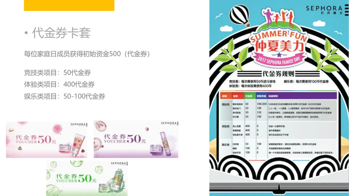 丝芙兰仲夏美力家庭日活动策划方案PPT模板 - 第7页