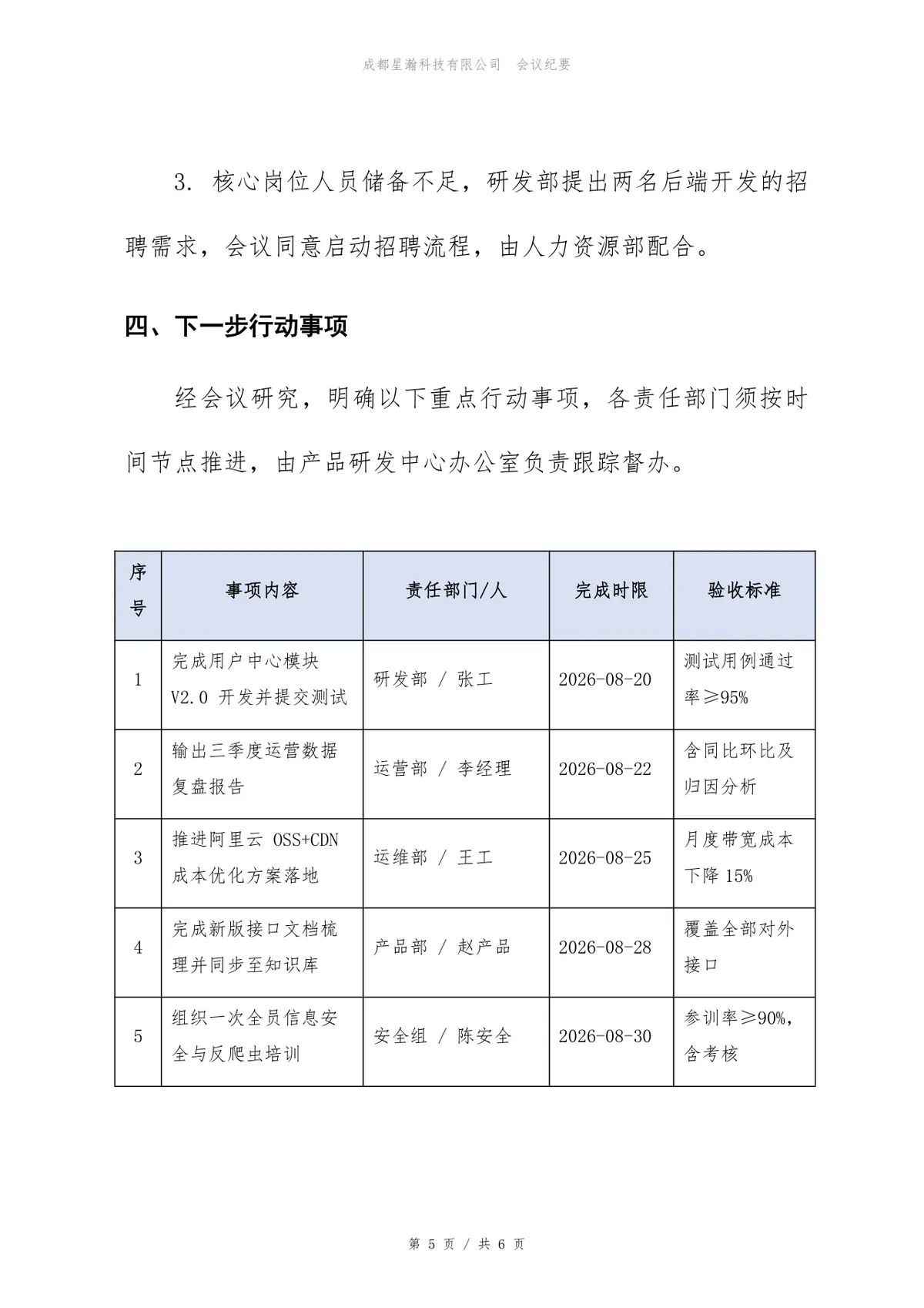 产品研发中心周例会会议纪要标准Word文档模板 - 第5页