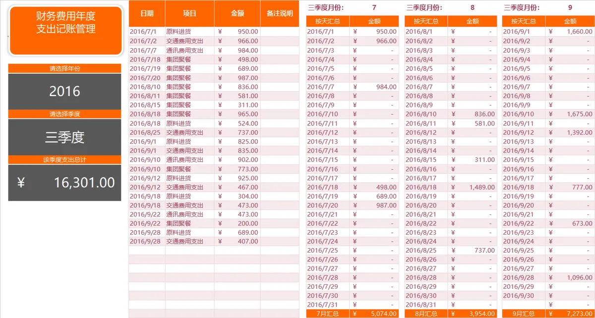 财务费用年度支出记账管理系统按天月季度汇总Excel表格 - 第4页