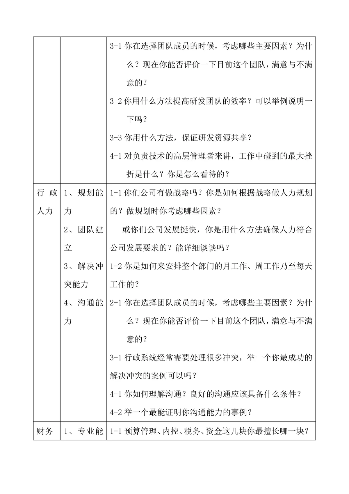 基层主管面试指南Word文档 含多岗位素质能力对应面试问题设计参考 - 第13页