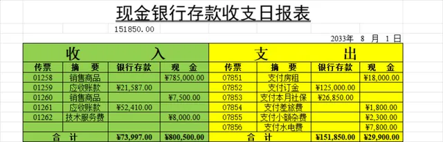现金银行存款收支日报表财务管理Excel表格 - 封面预览