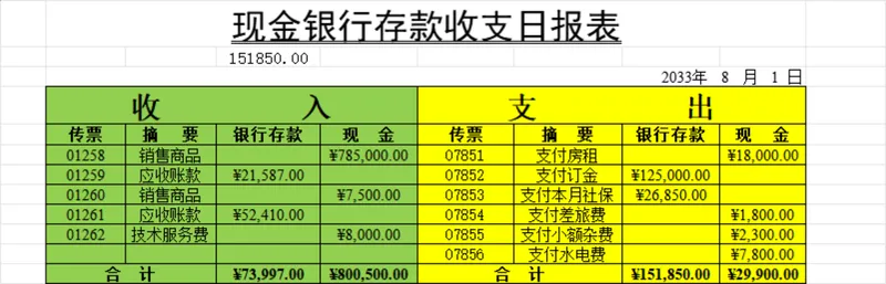 现金银行存款收支日报表财务管理Excel表格 - 封面预览