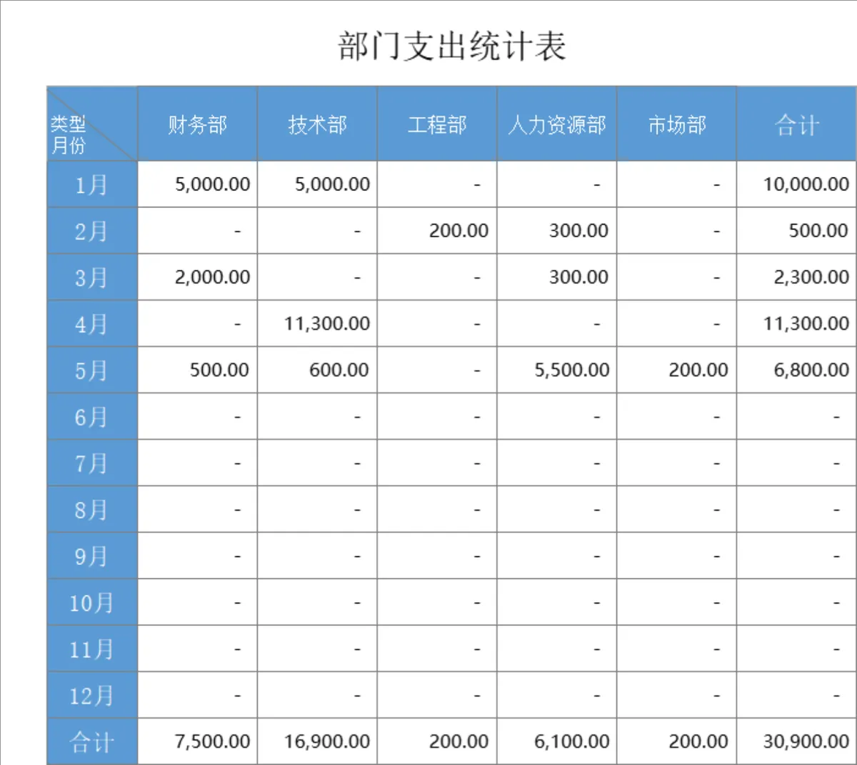 企业费用支出管理系统Excel表格 含明细登记多维度查询统计功能 - 第7页