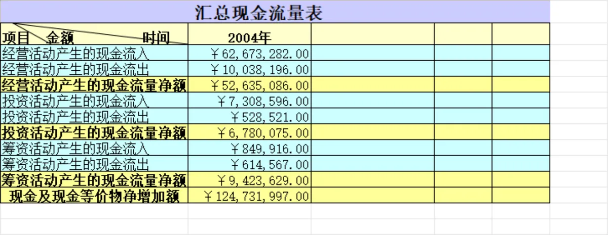 汇总现金流量及现金流量表分析Excel财务表格 - 第1页