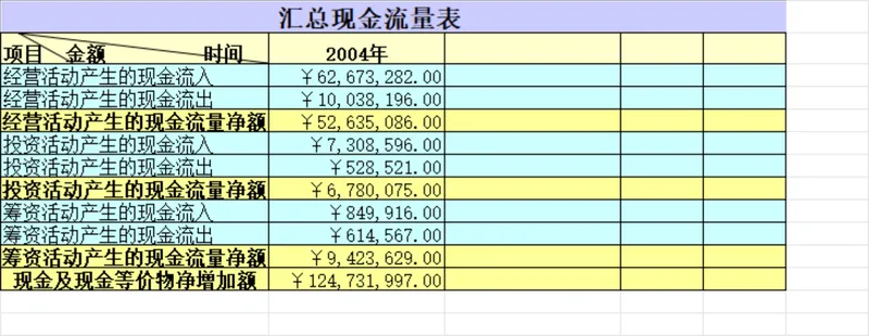 汇总现金流量及现金流量表分析Excel财务表格 - 封面预览