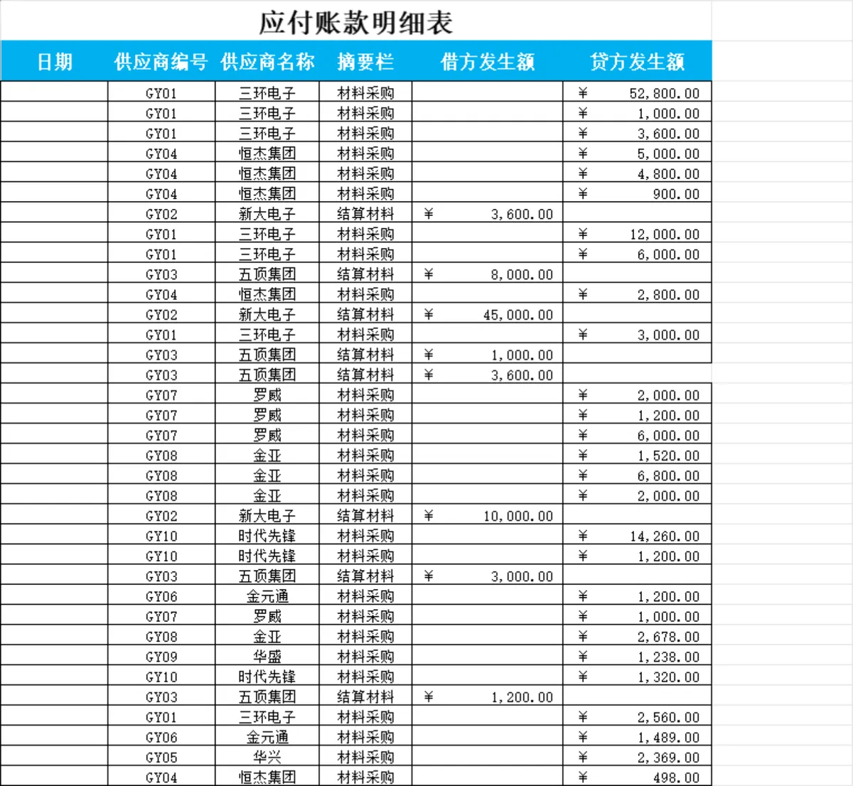 供应商余额表与应付账款明细财务管理Excel表格 - 第2页