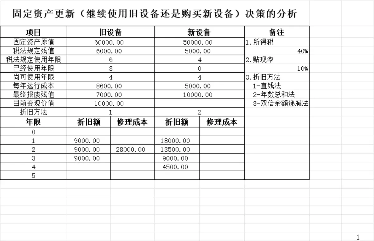 投资决策分析与固定资产更新决策财务管理Excel表格 - 第3页
