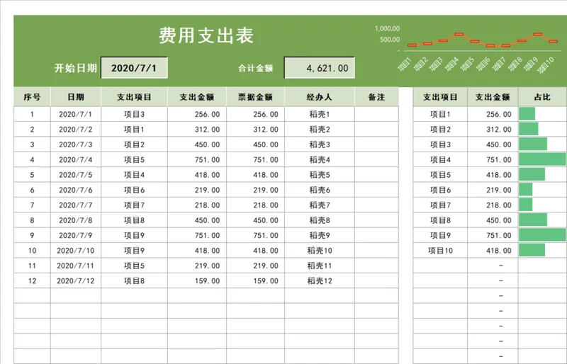 企业日常费用支出登记统计分析Excel表格 - 封面预览