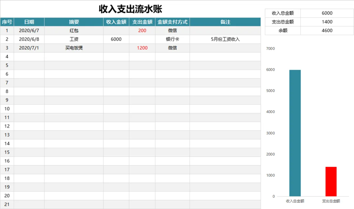 收支明细自动统计收入支出流水账Excel表格 - 第1页