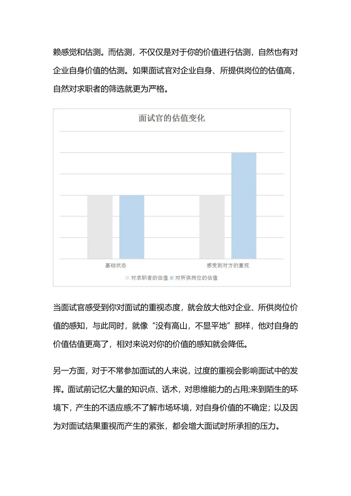 5个冷门超实用面试技巧求职应聘拿到优质offer指南Word文档 - 第7页