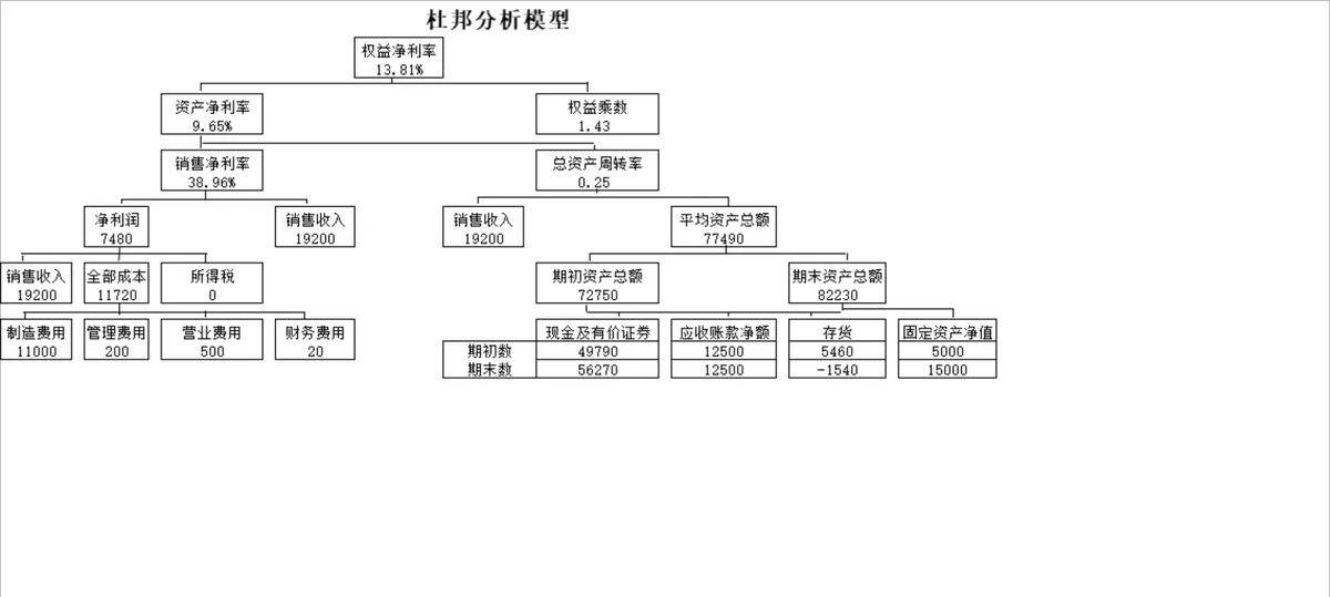 企业财务比较分析模型Excel表格 多维度财务指标差异对比统计工具 - 第8页