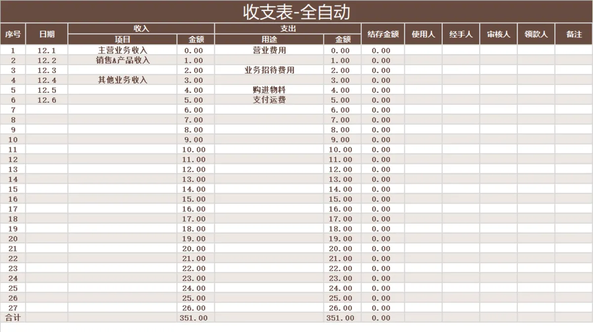 全自动收支统计Excel表格 企业日常经营收支记账财务管理表格 - 第1页
