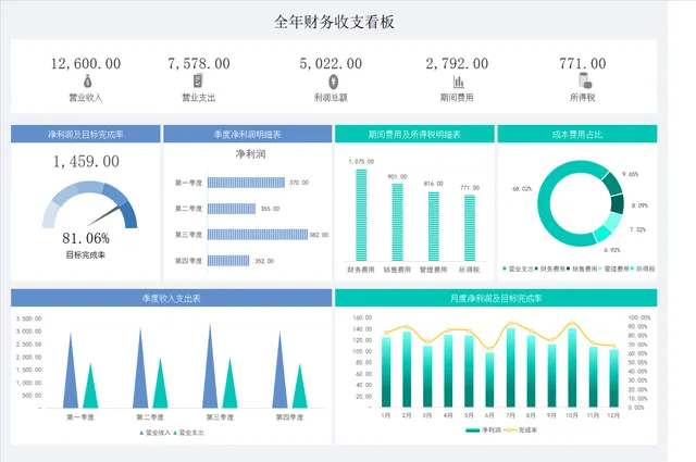 全年财务收支看板及收支明细统计分析Excel表格 - 封面预览