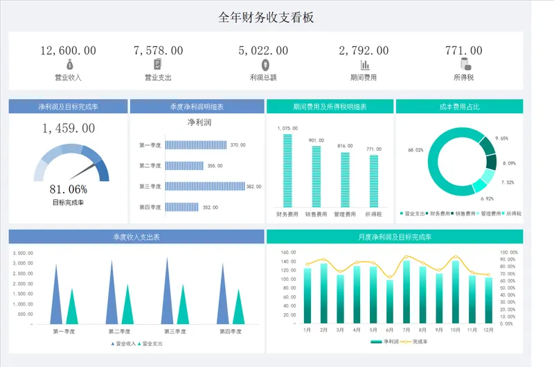 全年财务收支看板及收支明细统计分析Excel表格 - 封面预览