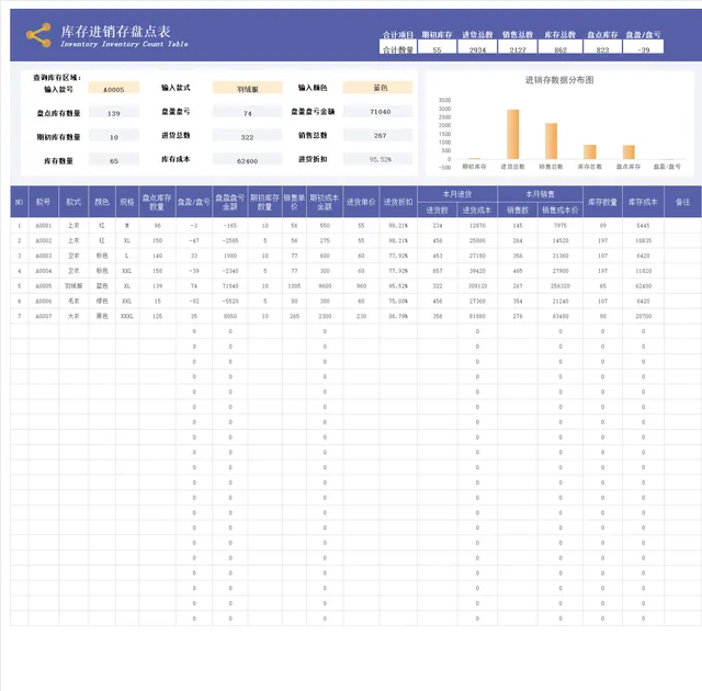 库存进销存盘点Excel表格 商品出入库库存盘点盈亏统计管理模板 - 封面预览
