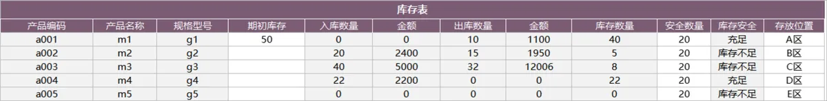 智能自动对账进销存管理系统Excel表格 - 第5页