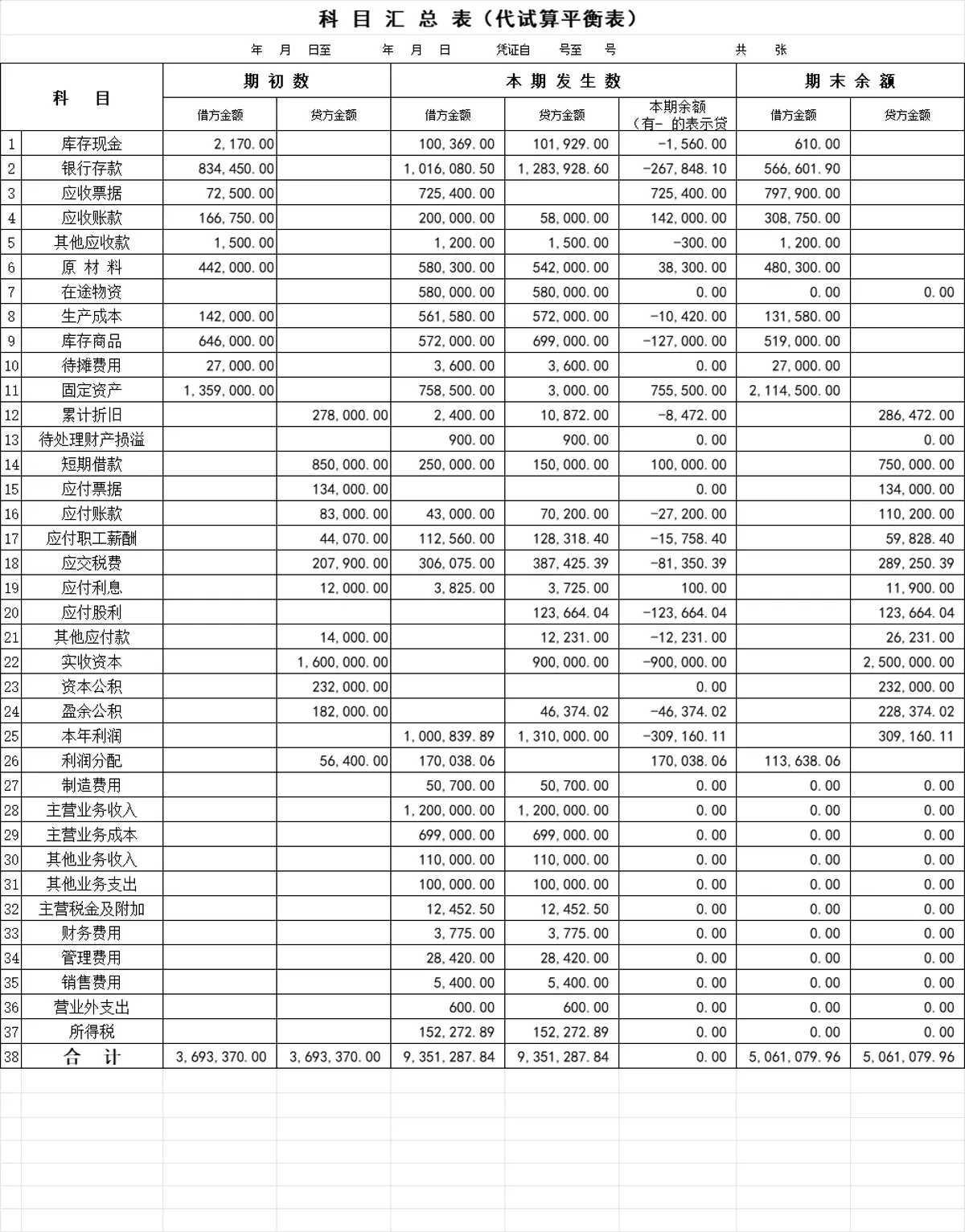 公司通用记账凭证及会计科目余额统计Excel财务表格 - 第3页