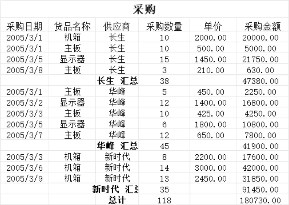 采购与销售业务收支统计Excel财务管理表格 - 第4页