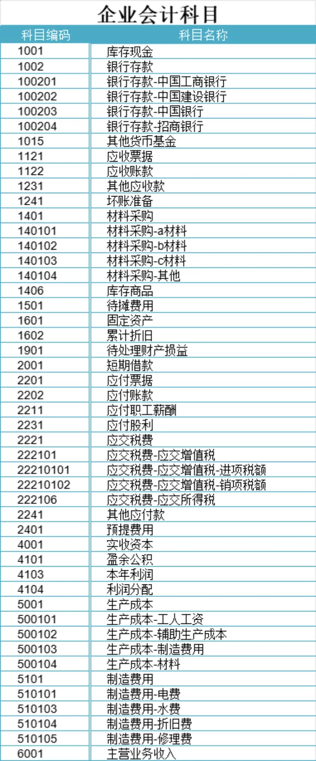 企业会计科目与总账科目财务管理Excel表格 - 封面预览