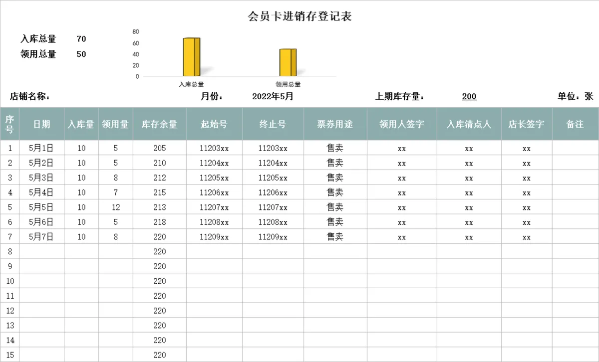 会员卡进销存登记Excel表格 门店票券库存领用统计管理表 - 第1页