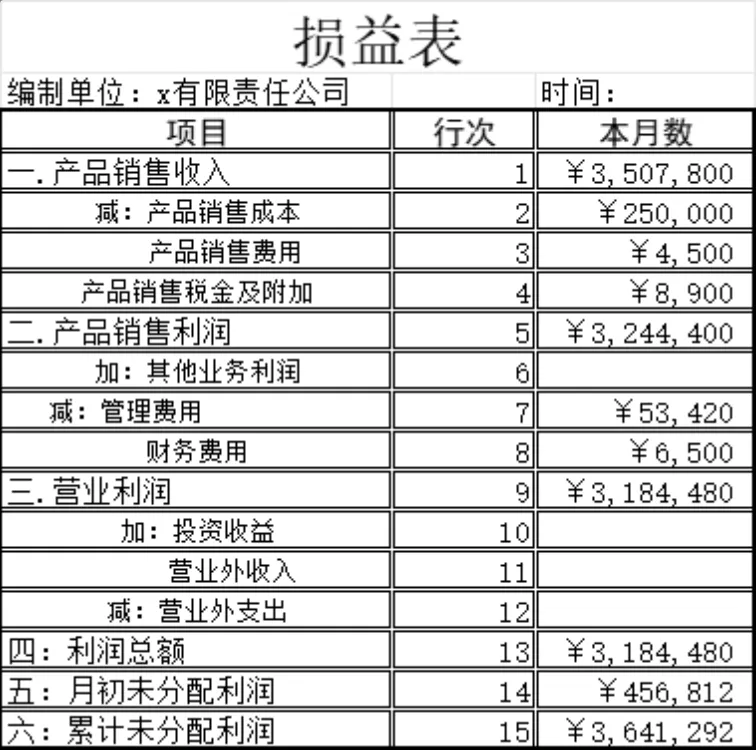 企业月度经营损益统计核算Excel财务表格 - 封面预览