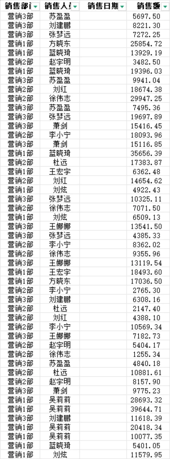 销售部门人员销售额统计明细Excel表格 - 第5页
