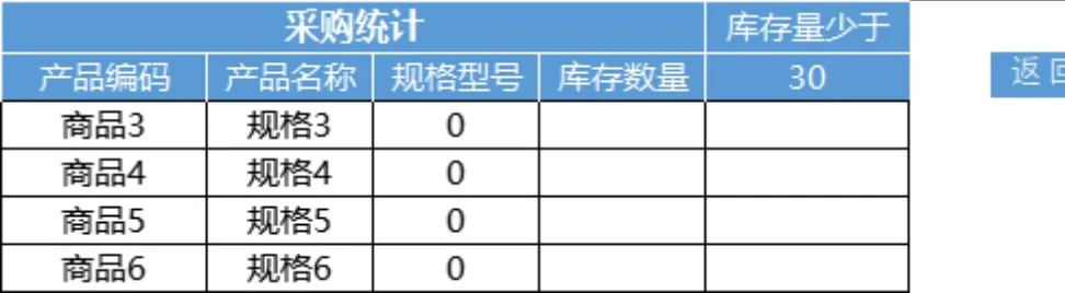 进销存管理系统Excel表格 含商品出入库库存查询统计功能 - 第14页