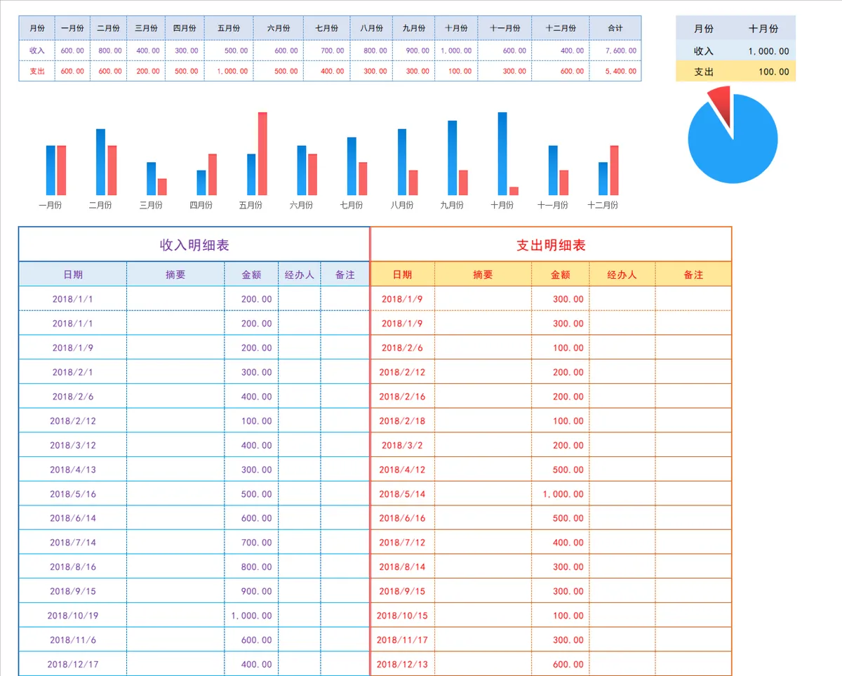 年度月度收支统计可视化分析Excel表格 含收支明细登记与数据图表展示 - 第1页