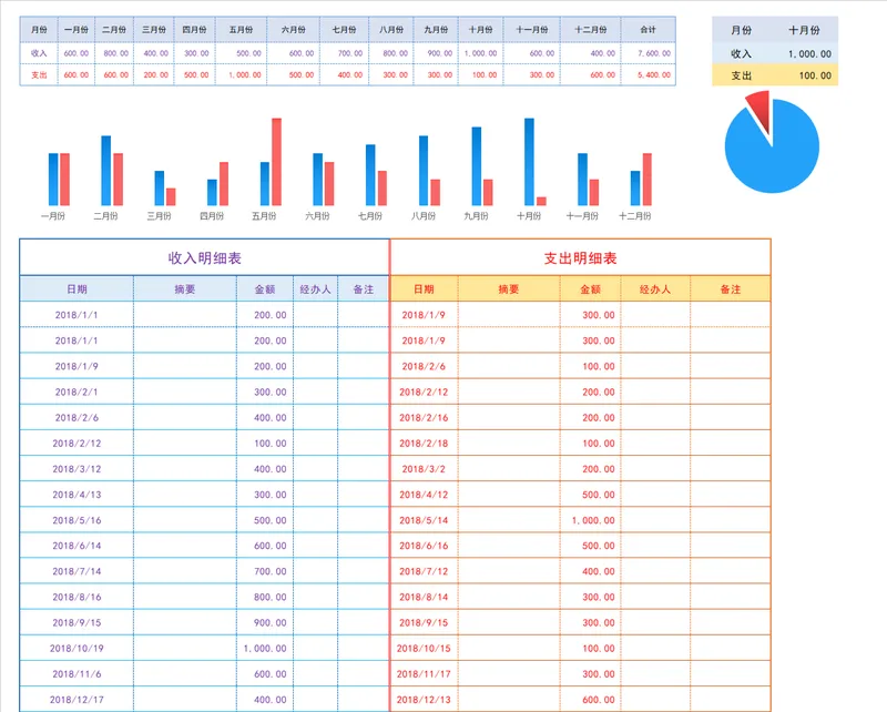 年度月度收支统计可视化分析Excel表格 含收支明细登记与数据图表展示 - 封面预览