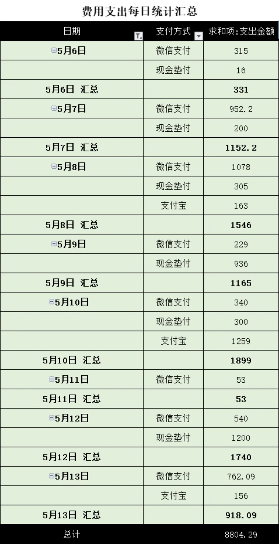 企业日常费用支出全流程管理Excel表格 - 第3页