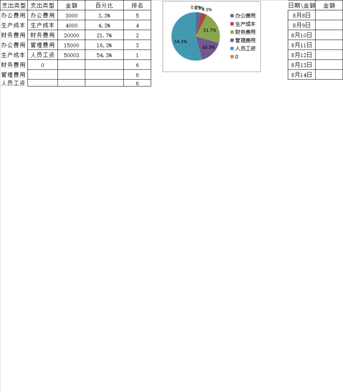 财务支出明细统计分析Excel表格 - 第2页