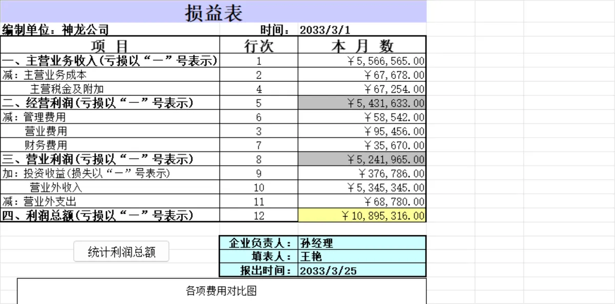 企业月度损益统计汇总及利润变化曲线分析Excel表格 - 第3页