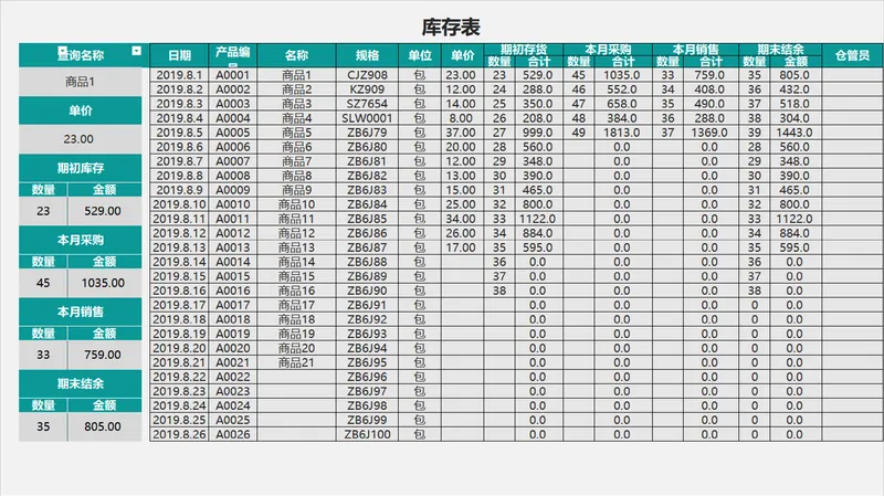 通用商品库存管理统计Excel表格 含期初采购销售期末结余数据记录 - 封面预览