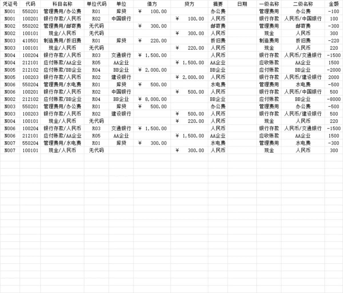 企业财务明细科目汇总与记账凭证统计Excel表格 - 第2页