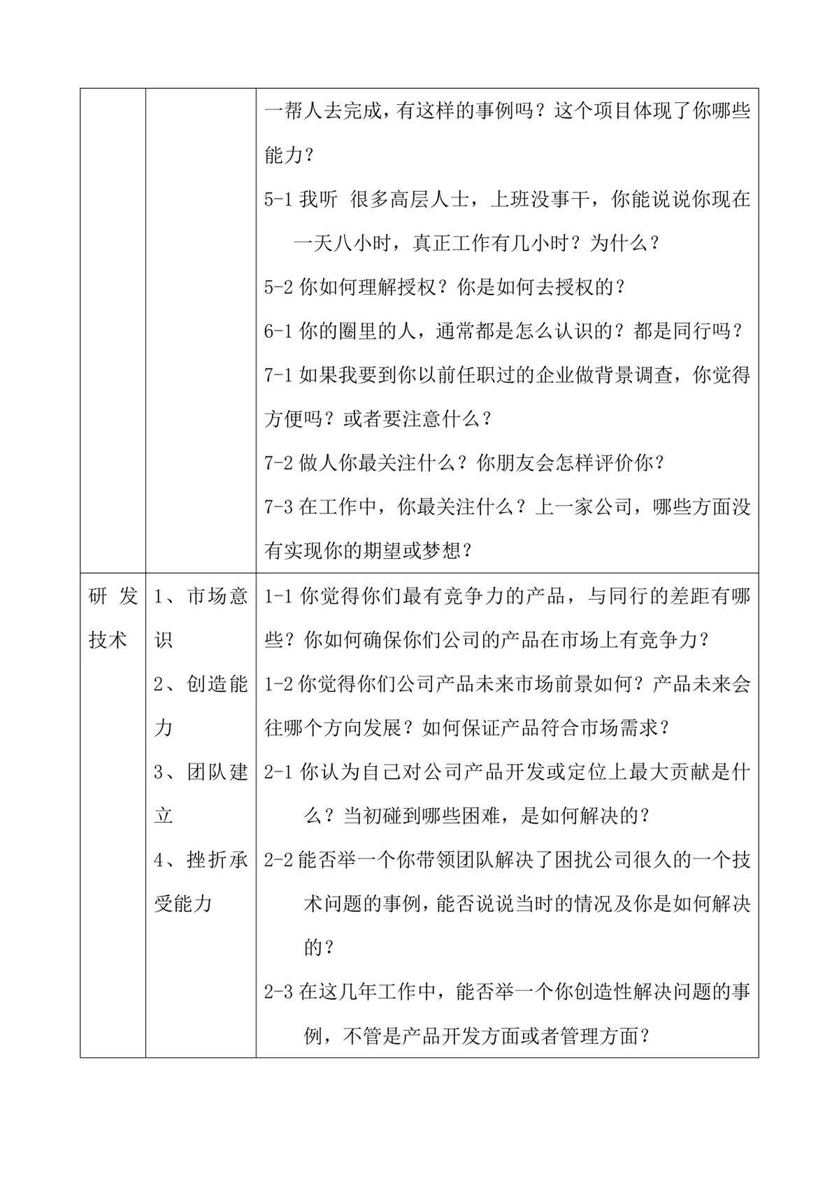 基层主管面试指南Word文档 含多岗位素质能力对应面试问题设计参考 - 第12页