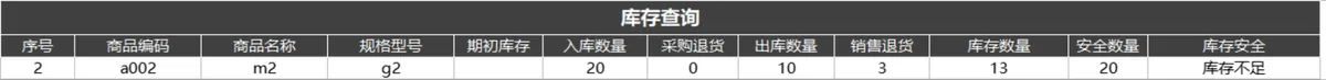 进销存管理系统Excel表格 含商品出入库库存统计对账查询功能 - 第8页