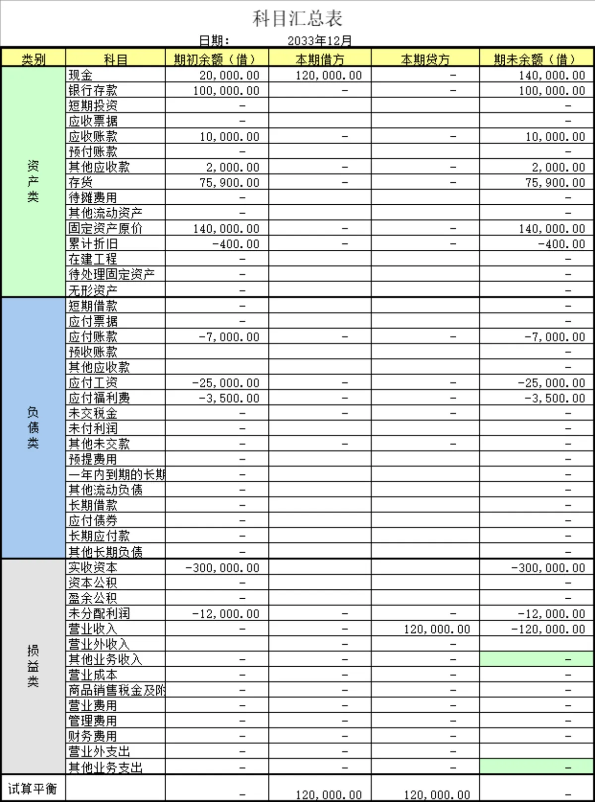 企业会计科目汇总核算Excel表格 含试算平衡财务统计管理模板 - 第2页