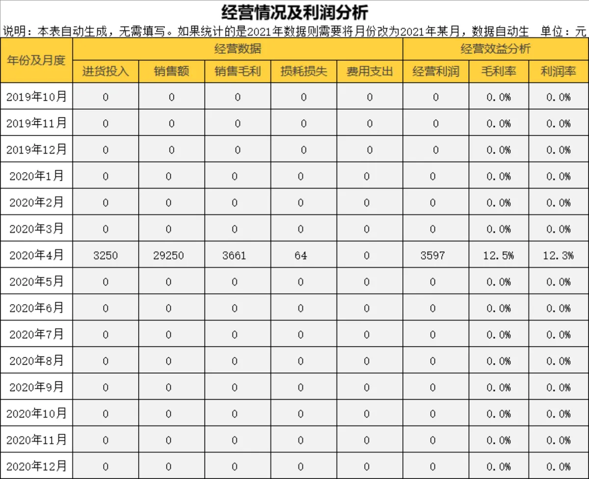 进销存统计系统Excel表格 含商品信息出入库登记毛利业绩分析功能 - 第10页